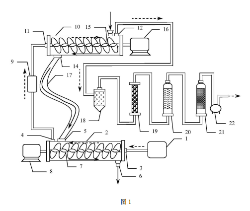 有機(jī)污染土壤多級熱脫附修復(fù)系統(tǒng)的結(jié)構(gòu)示意圖
