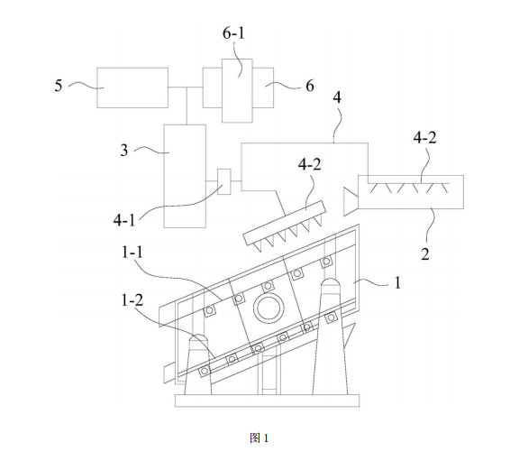污染土壤修復(fù)用淋洗振動篩分裝備的結(jié)構(gòu)示意圖
